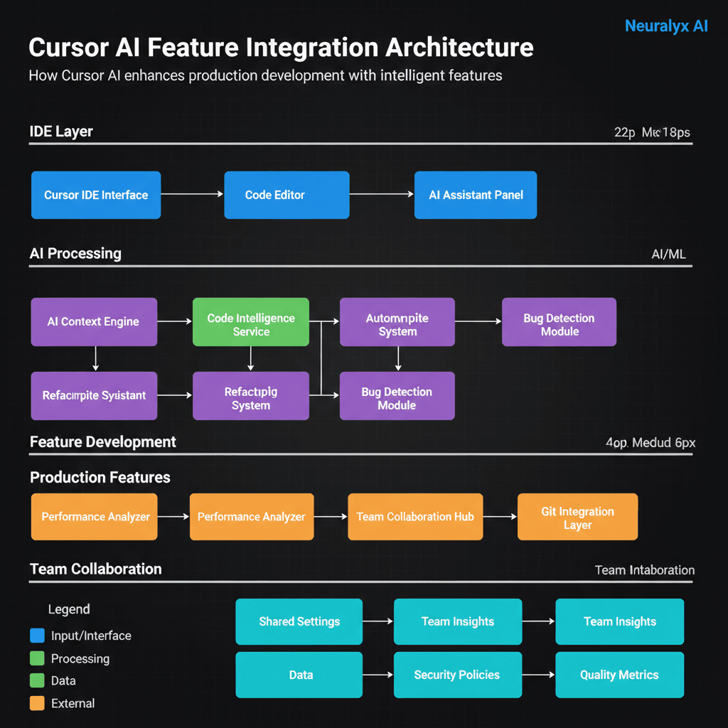 System Architecture