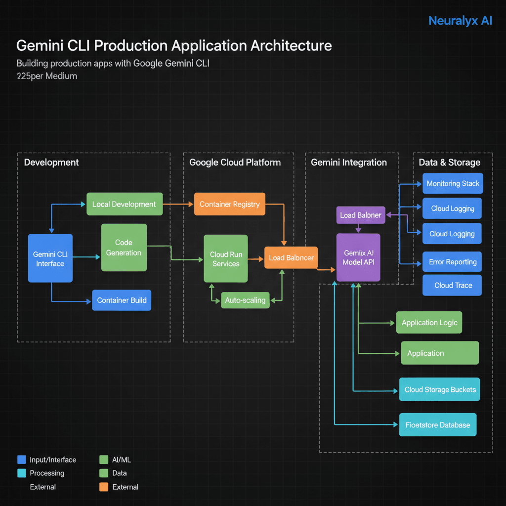 System Architecture